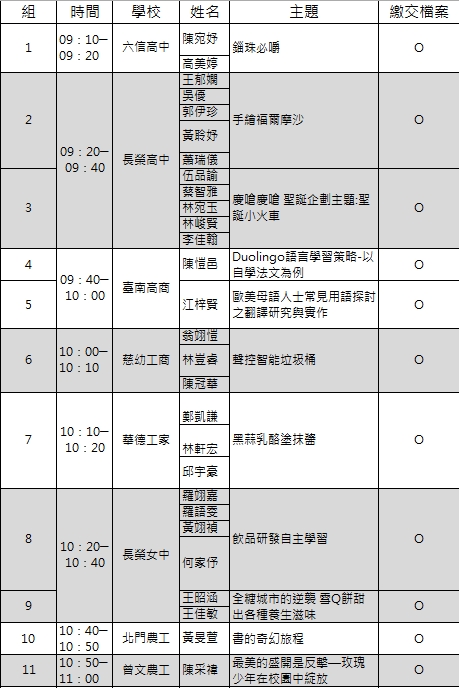 高職組順序